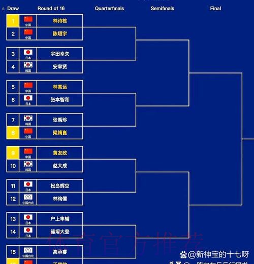 第一届全国青运会足球项目预赛分组揭晓
